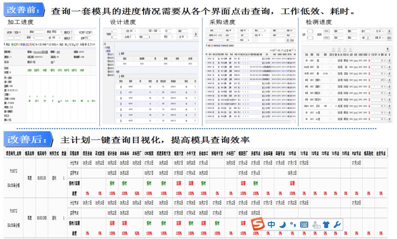 格力大金ERP全流程管理信息化、自動化