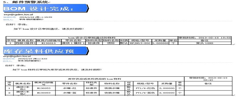 格力大金設計物料庫存供應審批-增加呆料消耗、減少采購成本